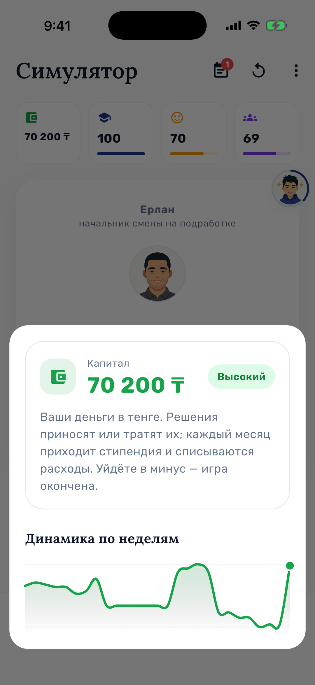 Показатель «Капитал» и его динамика по неделям